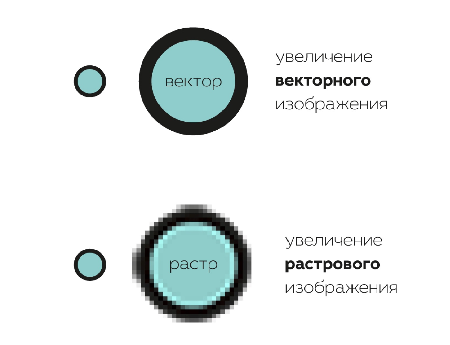 Если увеличить векторный рисунок то качество рисунка