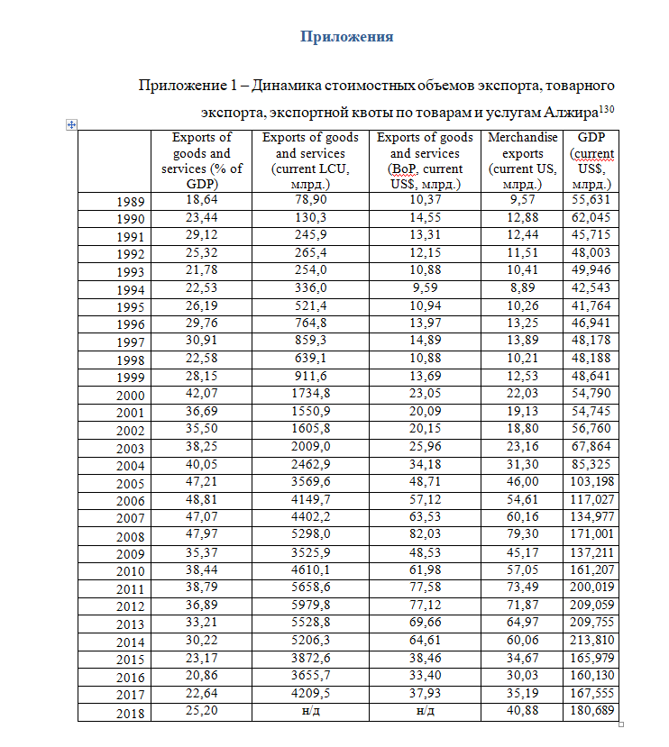 как оформить таблицу в диссертации