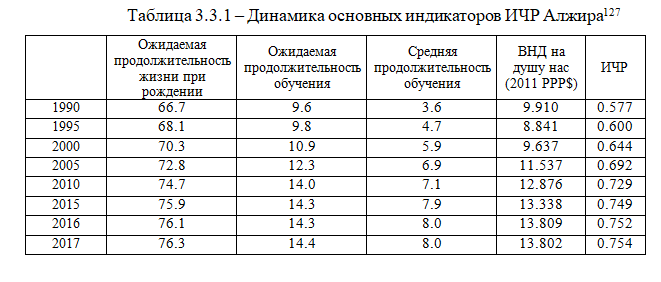 пример таблицы