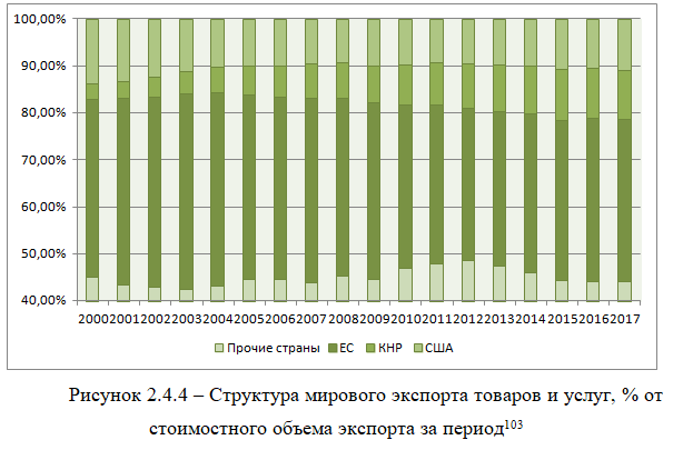 пример изображения в диссертации