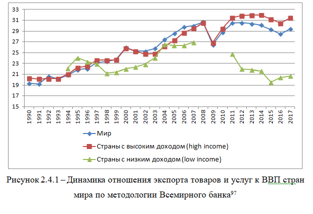 как написать диссертацию