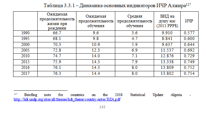 как цитировать в диссертации