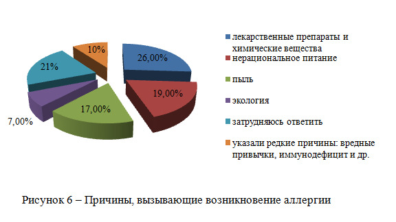 график в реферате