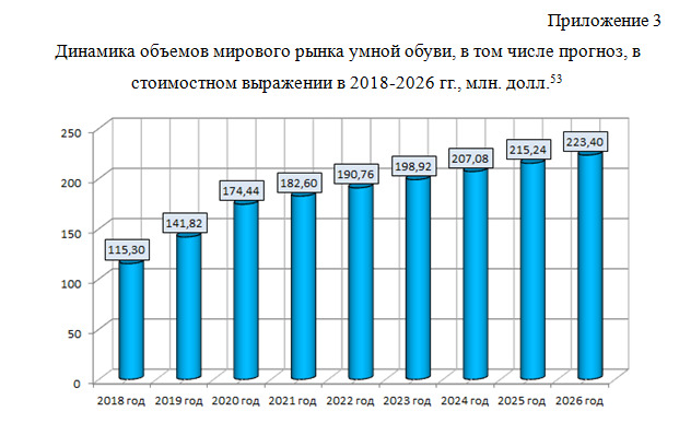 приложение в реферате