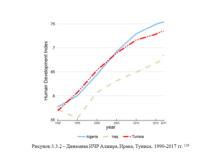 как визуализировать результаты работы