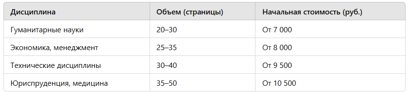 сколько стоит отчёт по практике