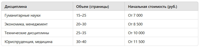 примерная стоимость семестровой работы