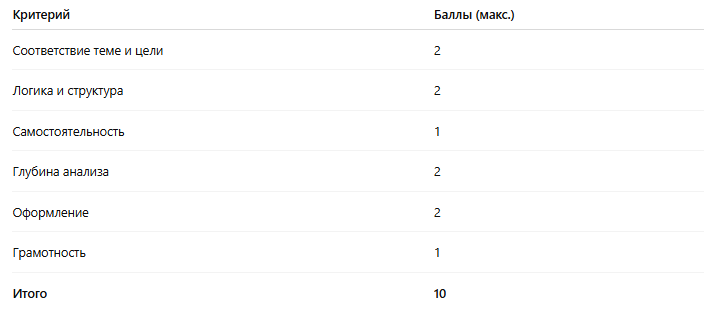 требования к работе